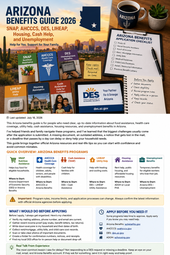 Arizona benefits guide application documents for SNAP, AHCCCS, KidsCare, LIHEAP, housing assistance, cash help, and unemployment